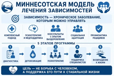 Миннесотская модель в Старом Осколе