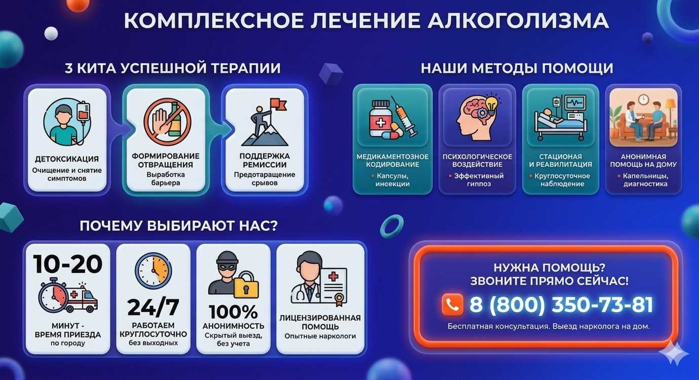 Инфографика о методах лечения алкоголизма в Старом Осколе: детоксикация, кодирование и анонимная помощь на дому от клиники Похмельная служба.